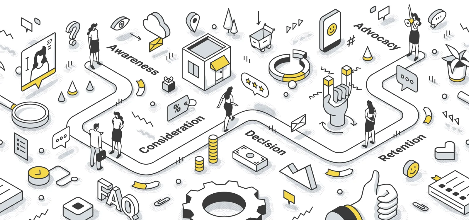 Ilustração de etapas e pontos de contato da jornada de compra.
