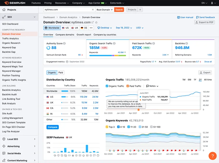Painel da Semrush com visão geral de domínio e indicadores de tráfego orgânico.
