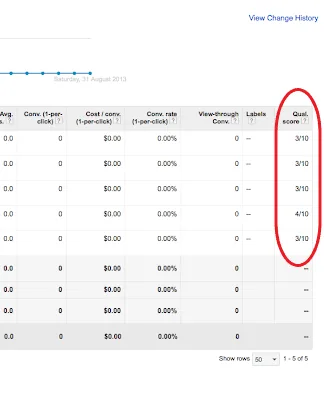 Tabela do Google Ads com baixos índices de qualidade destacados em vermelho.