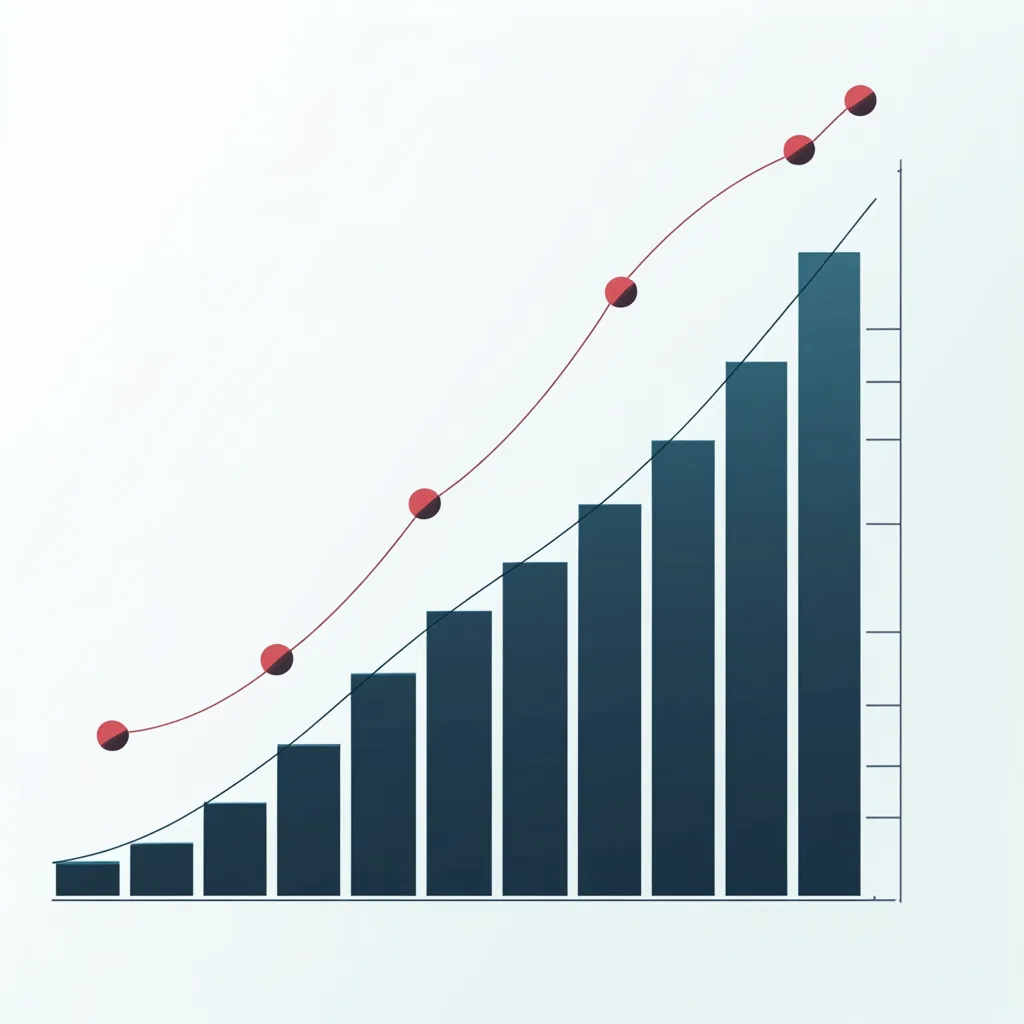 Gráfico de barras crescentes com uma linha de tendência.